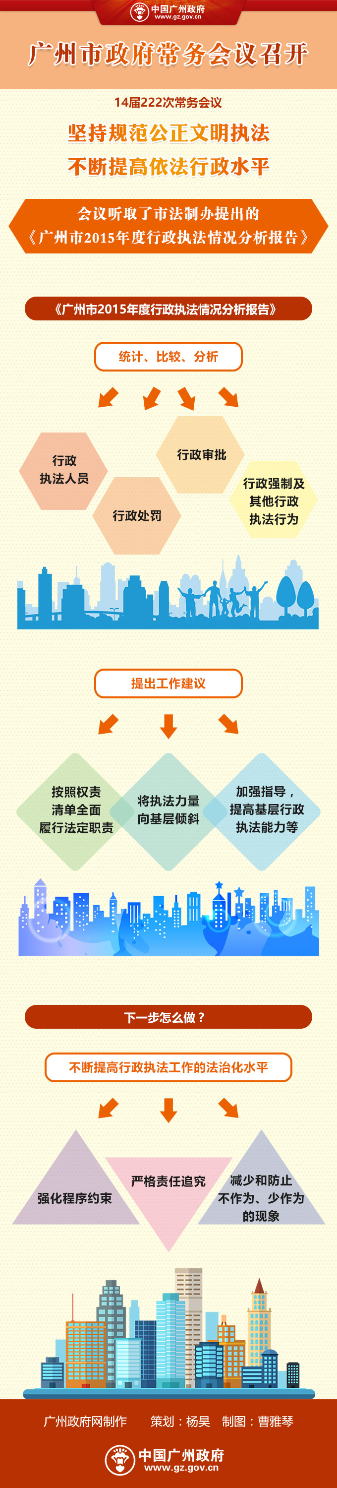 市府網(wǎng)-常務(wù)會議