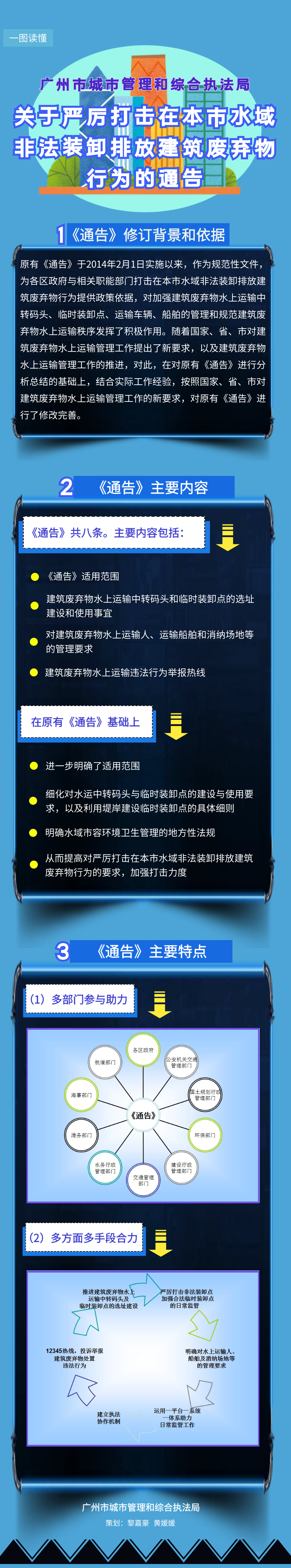 【一圖讀懂】《廣州市城市管理和綜合執法局關于嚴厲打擊在本市水域非法裝卸排放建筑廢棄物行為》的解讀