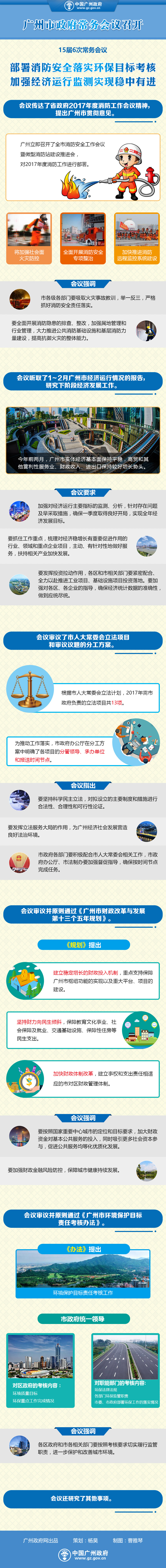 市府網-常務會議0315