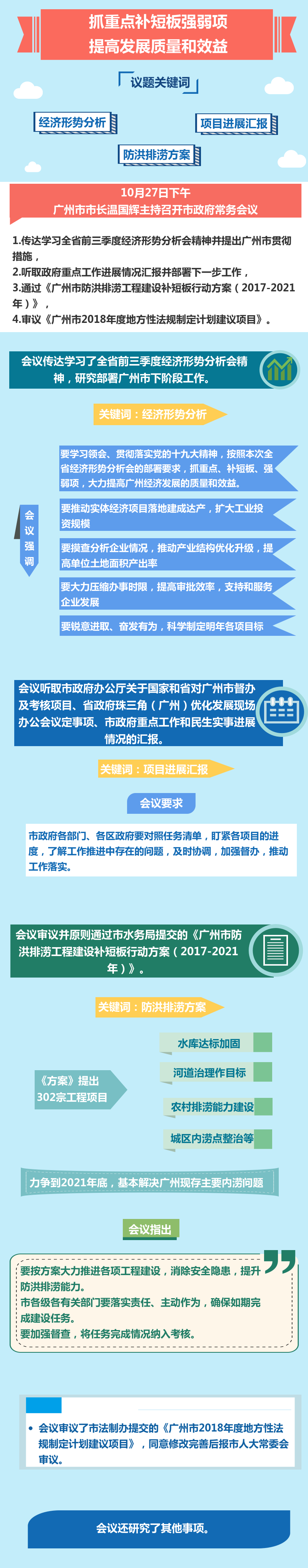 1027常務(wù)會議