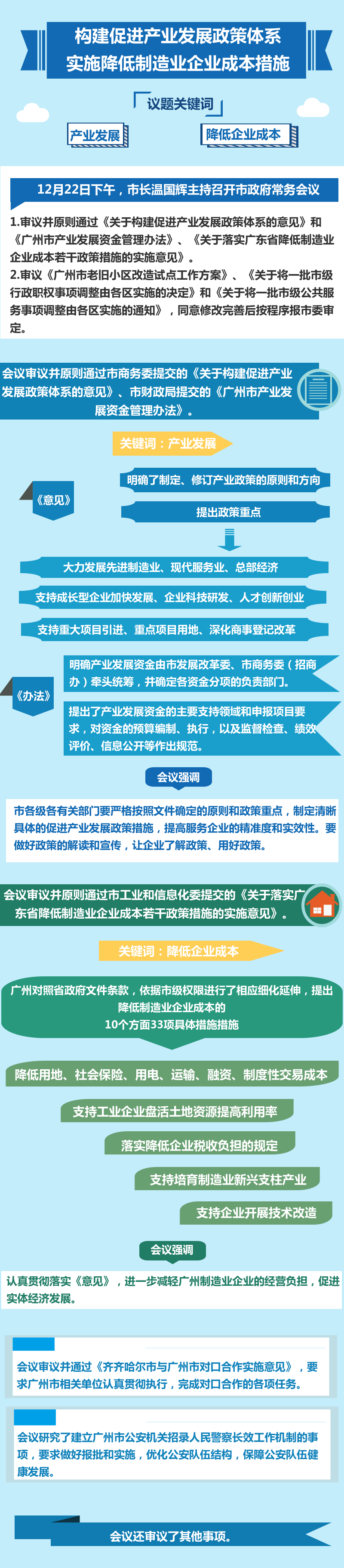 20171222常務會議