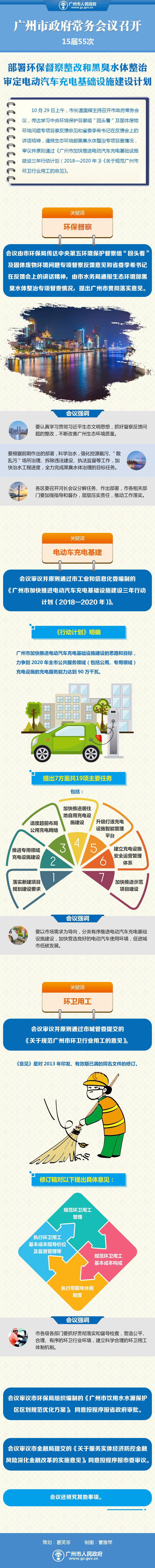 市府網(wǎng)-常務(wù)會議1029