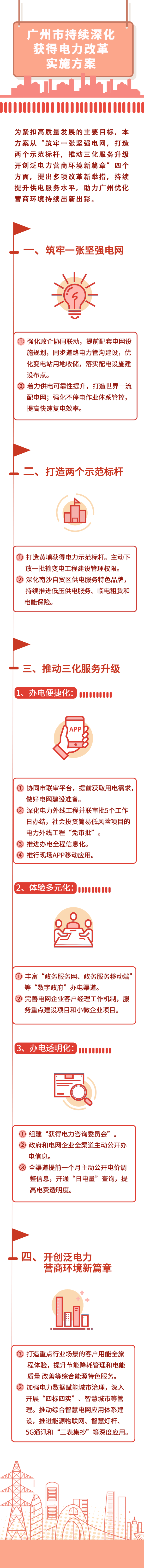 T1 一圖讀懂廣州市持續(xù)深化獲得電力改革實施方案.jpg