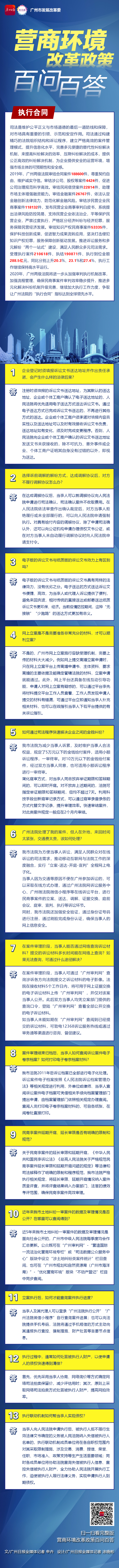 廣州營商一圖讀懂-10執(zhí)行合同-廣州日報.jpg