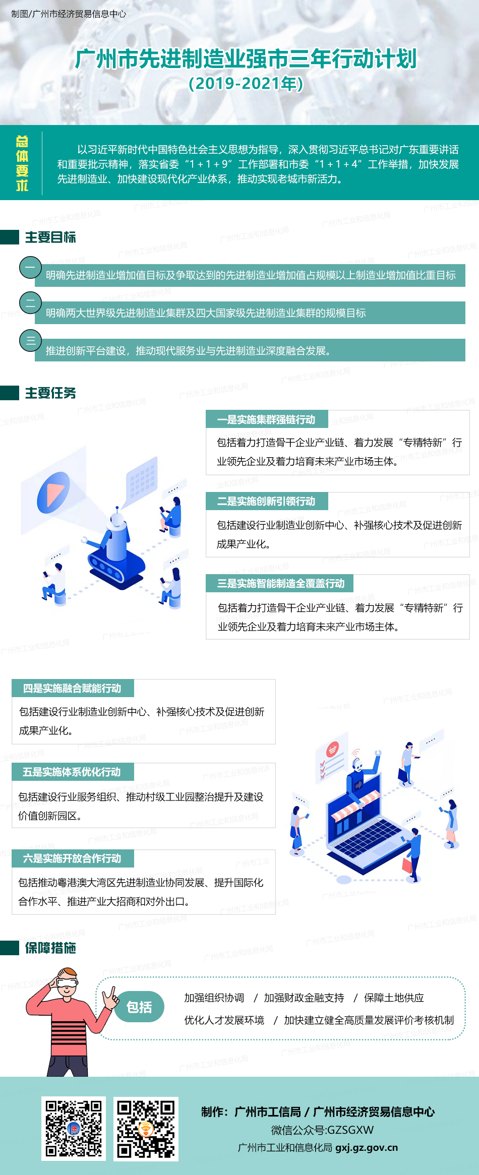 20191225《廣州市先進(jìn)制造業(yè)強(qiáng)市三年行動(dòng)計(jì)劃（2019-2021年）》.jpg