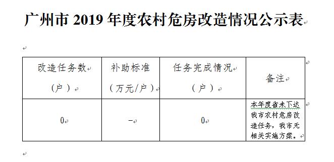 廣州市2019年度農(nóng)村危房改造情況公示表.jpg