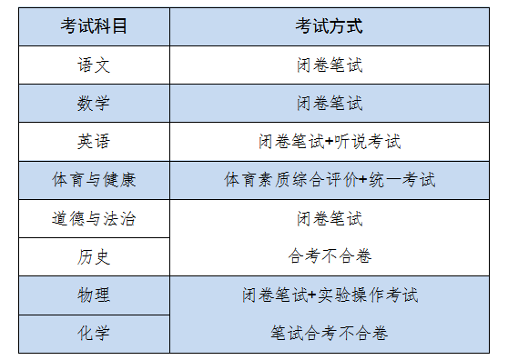 4.問：考試方式是怎樣的？.png