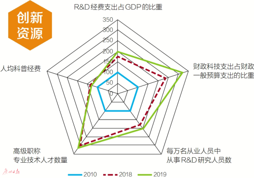 轉(zhuǎn)存圖片