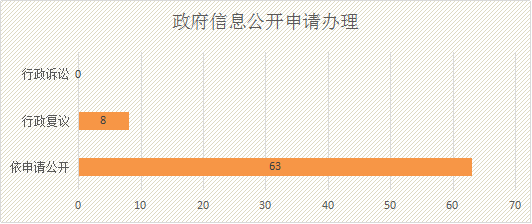廣州市民政局2020年政府信息公開工作年度報告4.png