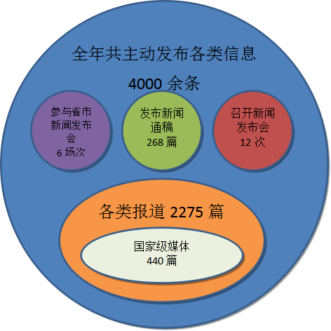 廣州市民政局2020年政府信息公開工作年度報告5.png