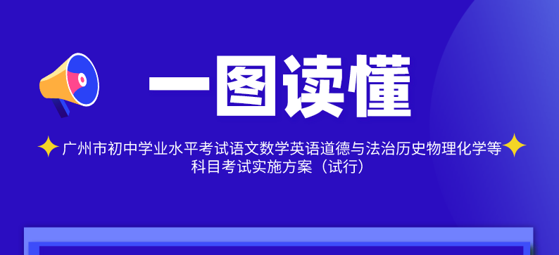 【一圖讀懂】問答|《廣州市初中學業水平考試語文數學英語道德與法治歷史物理化學等科目考試實施方案（試行）》