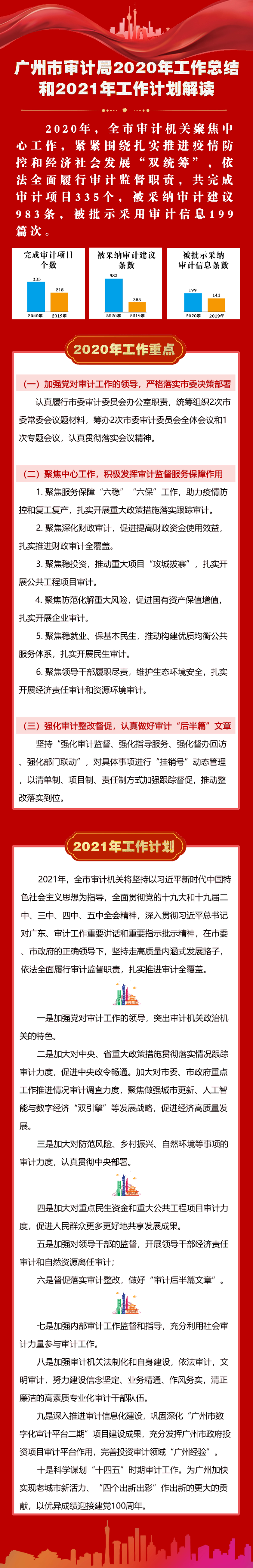 廣州市審計局2020年工作總結和2021年工作計劃解讀.jpg