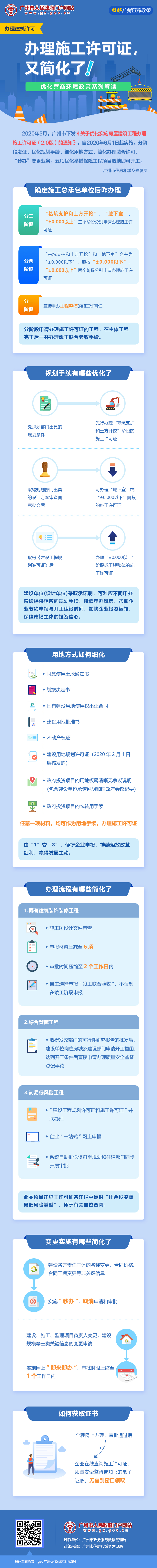 8廣州市工程建設項目審批制度改革試點工作領導小組辦公室關于優(yōu)化實施房屋建筑工程辦理建筑許可證(2.0)的通知.jpg