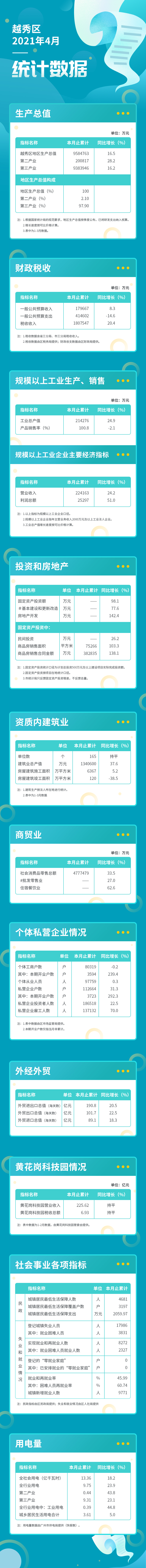 2021年4月越秀統(tǒng)計數(shù)據(jù)長圖.jpg