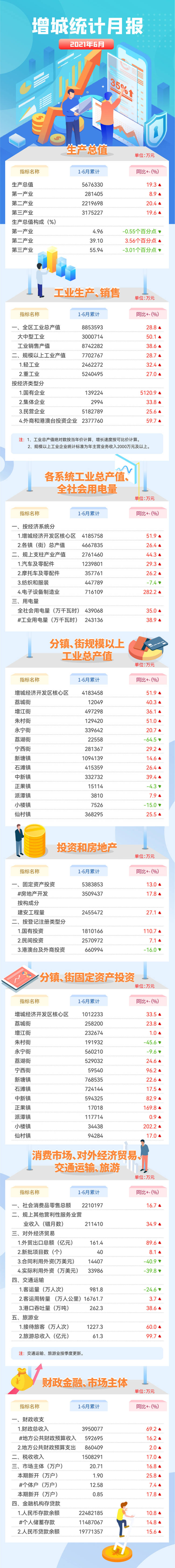 增城區6月統計月報.jpg