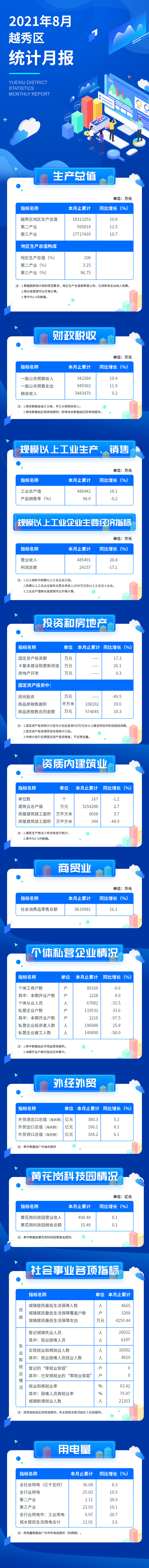 2021年8月統計數據發布 (1).jpg