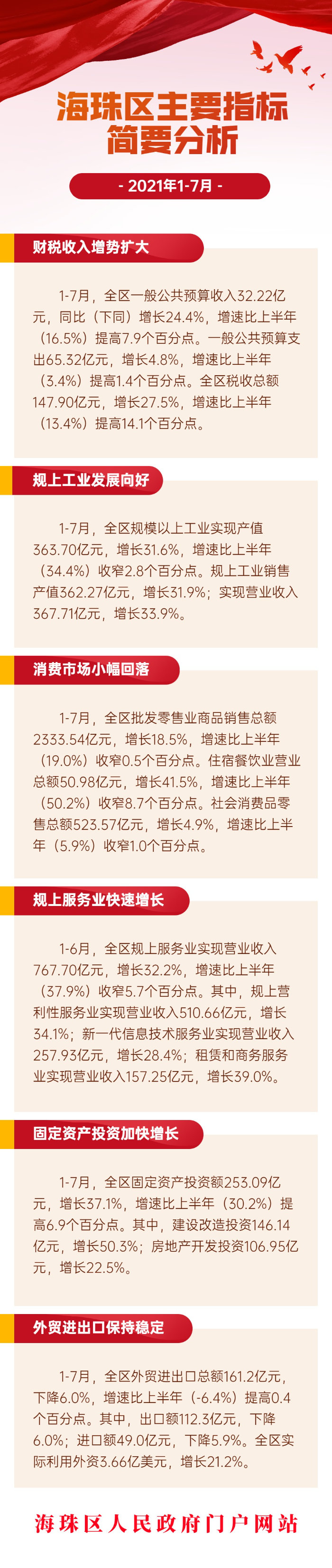 2021年1-7月海珠區主要指標簡要分析.jpg