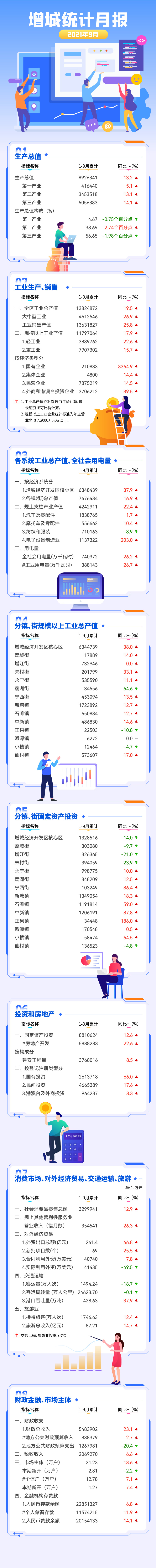 增城區(qū)9月統(tǒng)計月報.jpg