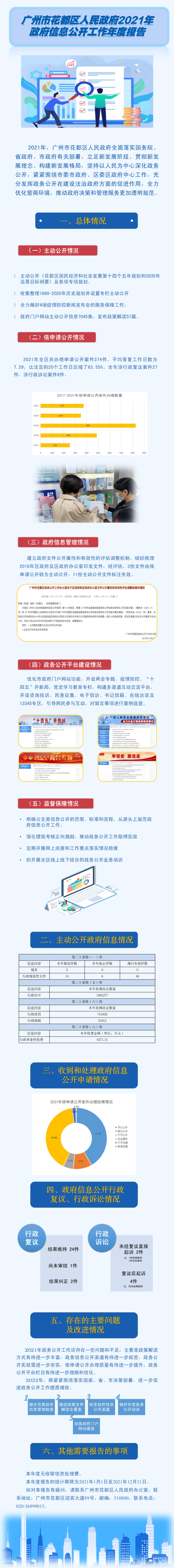 圖解-廣州市花都區(qū)人民政府2021年政府信息公開工作年度報告.jpg