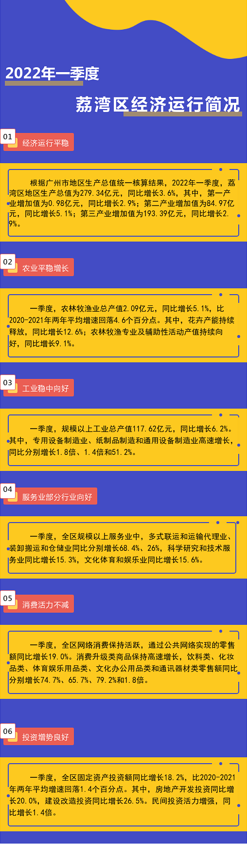 2022年一季度荔灣區經濟運行簡況.png