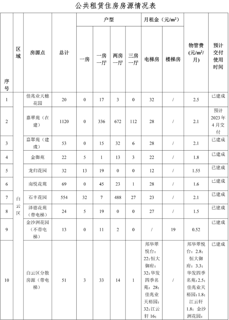 公共租憑住房房源情況表-1.jpg
