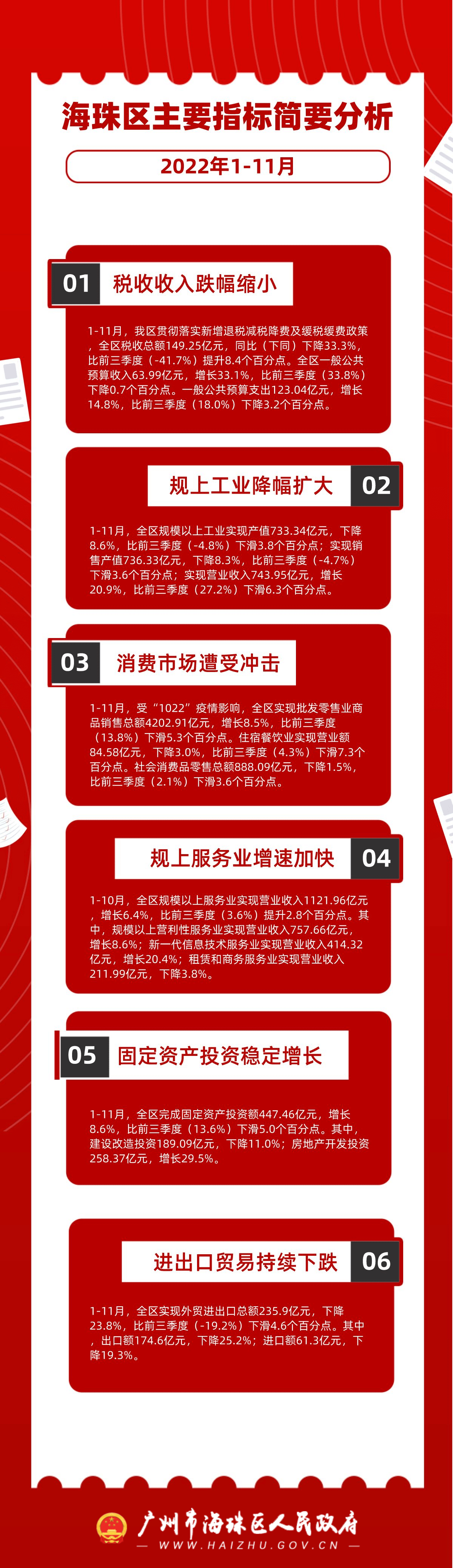 2022年1-11月海珠區(qū)主要指標簡要分析.jpg