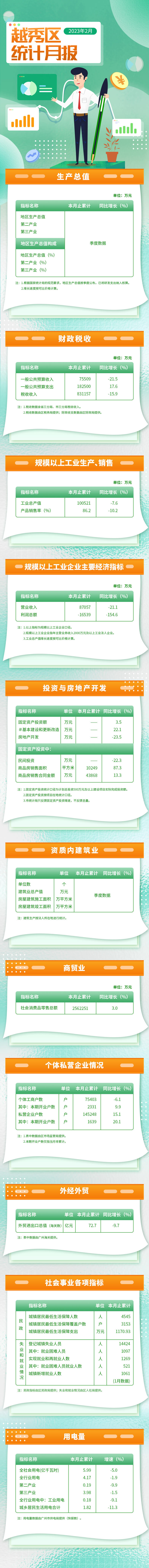 越秀統計月報-2月（D） (1).jpg