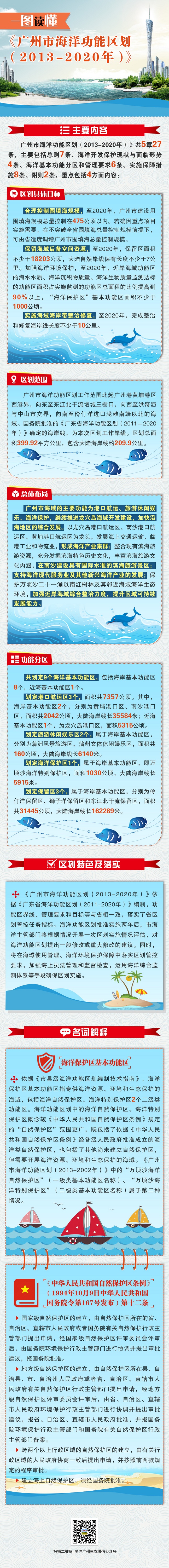 廣州海洋功能區劃圖文解讀