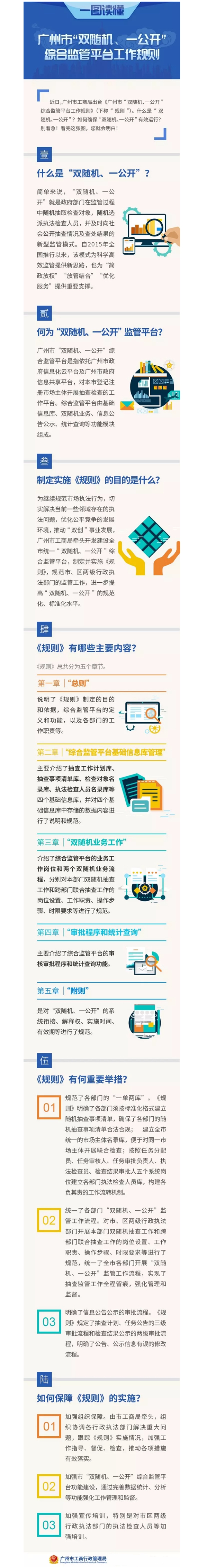 雙隨機一公開圖解_副本