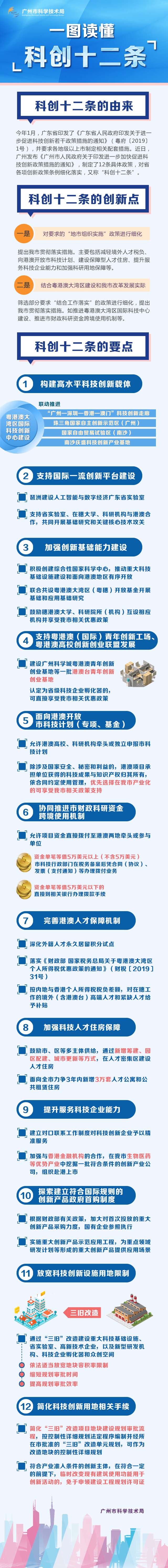 科創(chuàng)十二條