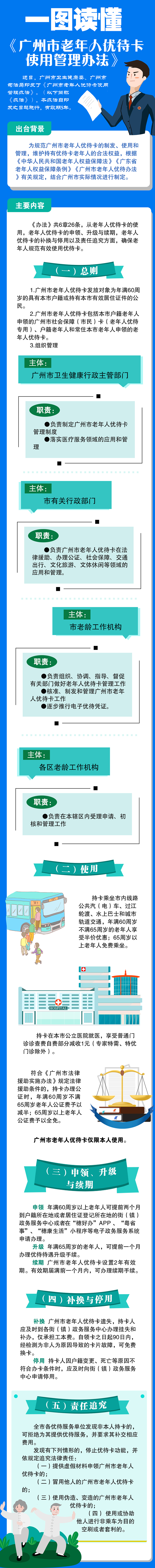 《廣州市老年人優(yōu)待卡使用管理辦法》+(壓縮版).png