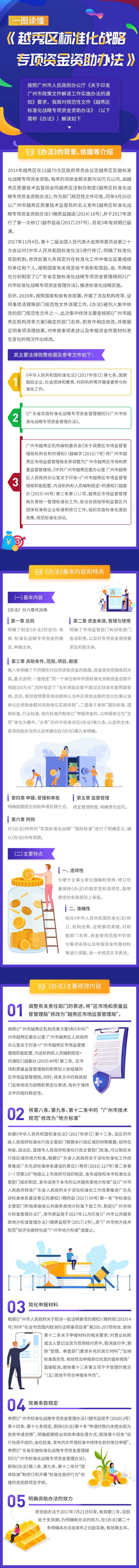 關于《越秀區標準化戰略專項資金資助辦法》的解讀.jpg