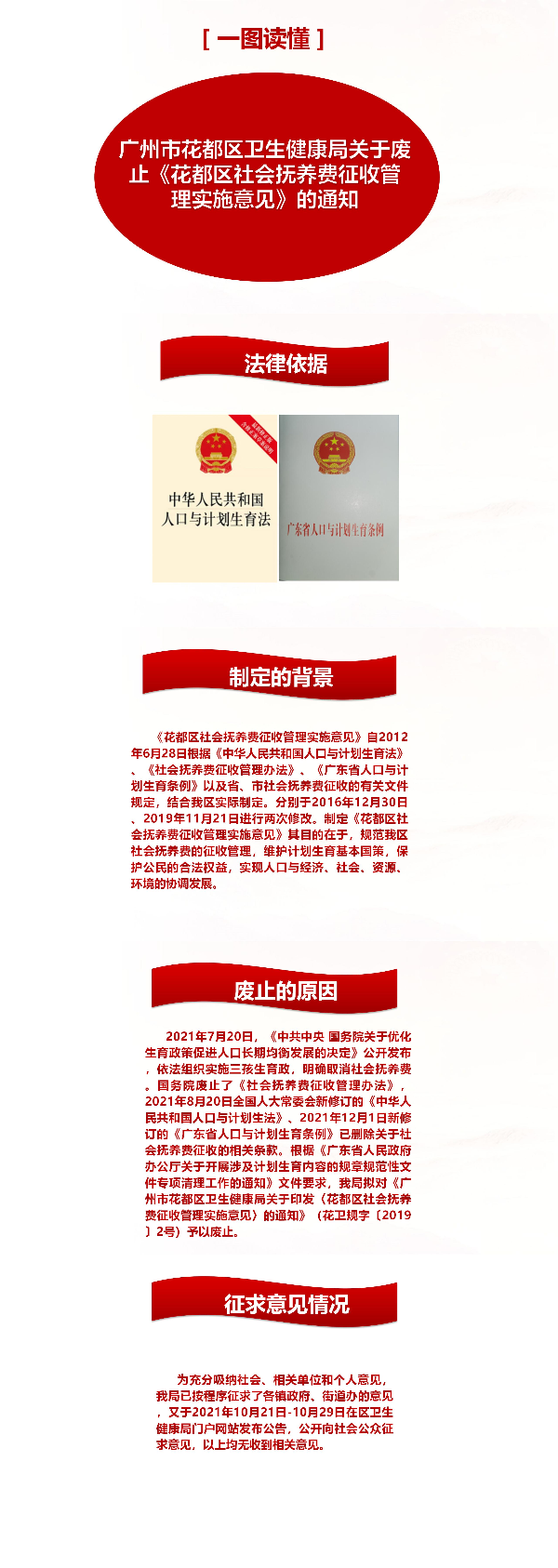 （一圖讀懂）廣州市花都區衛生健康局關于廢止《花都區社會撫養費征收管理實施意見》的通知(2).jpg