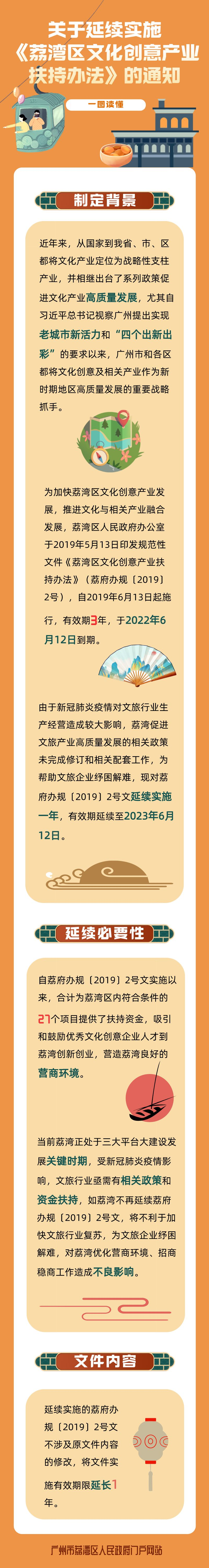 一圖讀懂《關于延續實施〈荔灣區文化創意產業扶持辦法〉的通知》.png