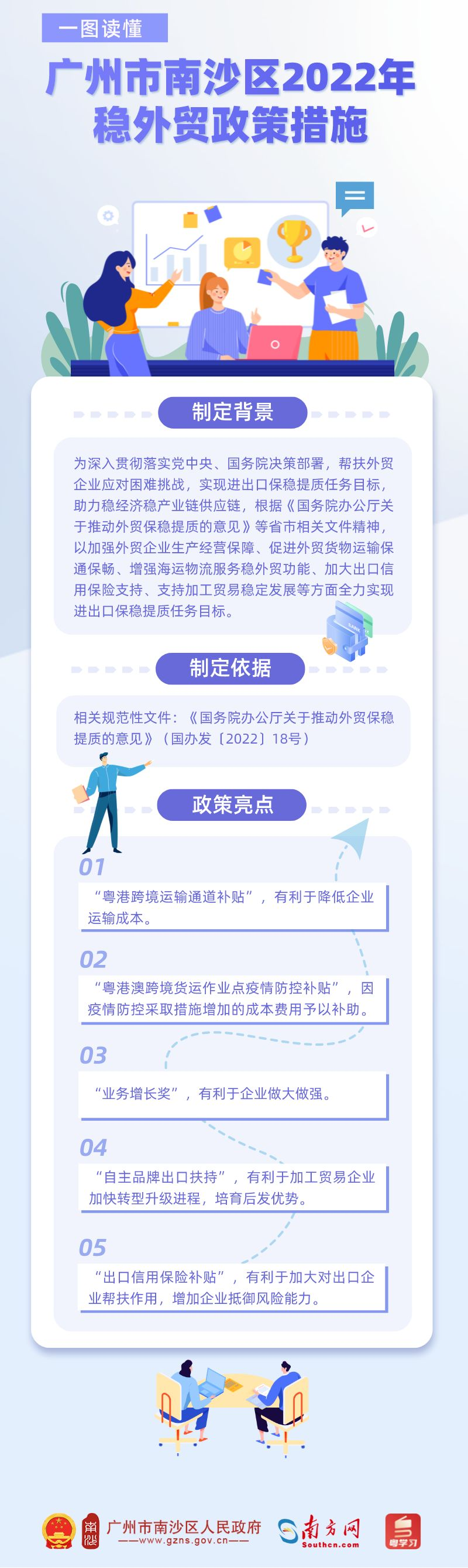 一圖讀懂《廣州市南沙區2022年穩外貿政策措施》.png