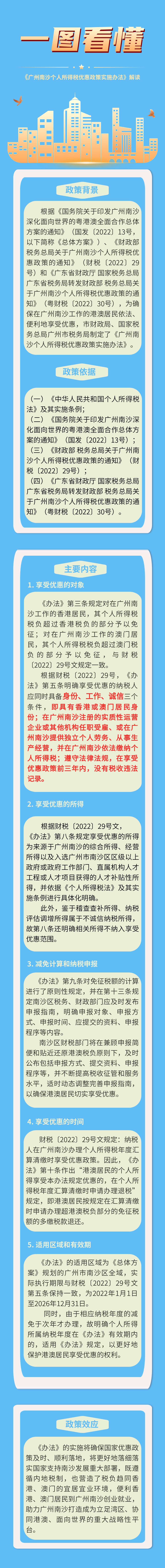 一圖讀懂微信圖片_20221110150944.png