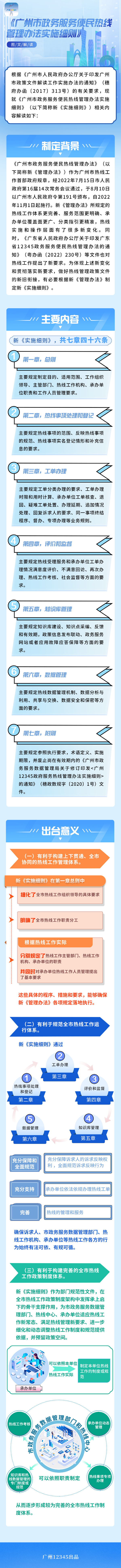 《廣州市政務(wù)服務(wù)便民熱線管理辦法2023-01-12-色系統(tǒng)一.png