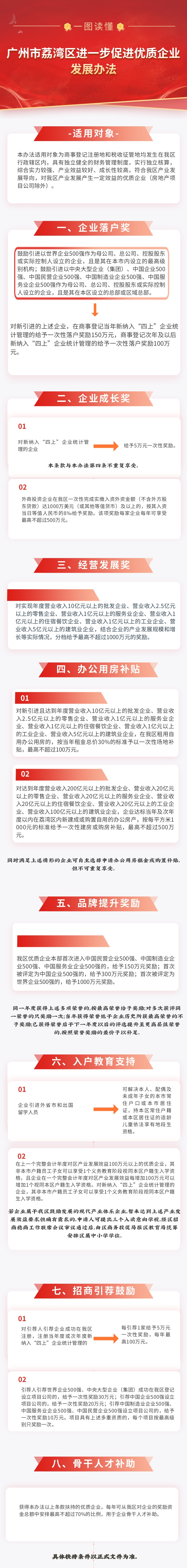 【一圖讀懂】《廣州市荔灣區(qū)進(jìn)一步促進(jìn)優(yōu)質(zhì)企業(yè)發(fā)展辦法》政策解讀.jpg