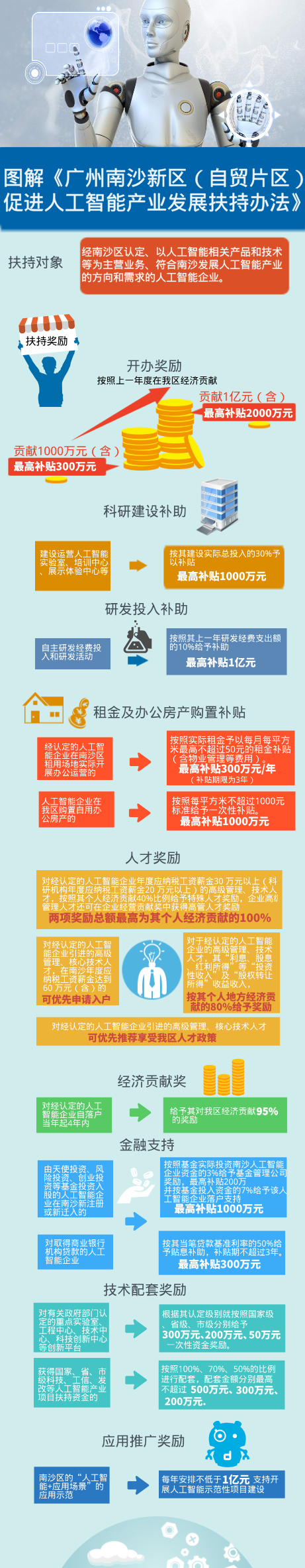 人工智能_看圖王