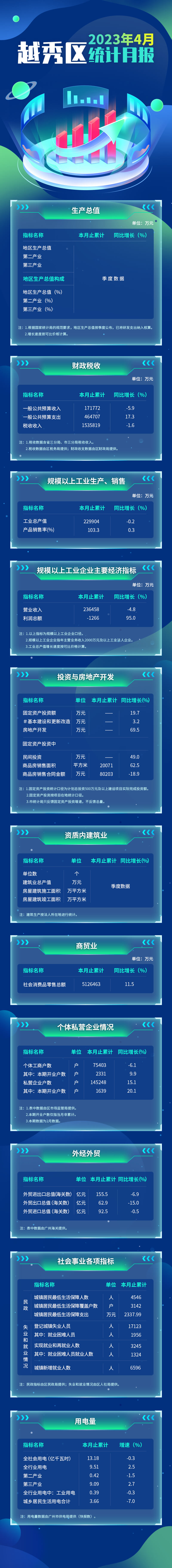 越秀區2023年4月統計月報長圖 (1).jpg