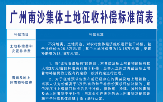 【一圖讀懂】《廣州南沙集體土地和集體土地上房屋征收補償安置辦法》