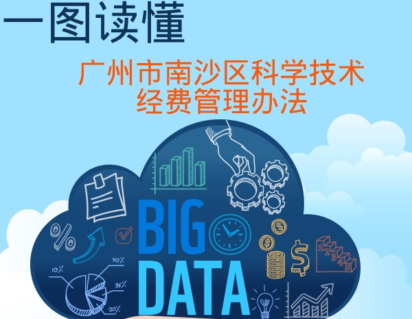 【一圖讀懂】《廣州市南沙區科學技術經費管理辦法》