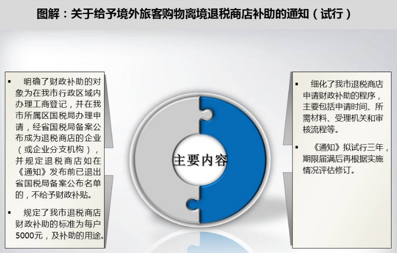 【一圖讀懂】關于給予境外旅客購物離境退稅商店補助的通知（試行）