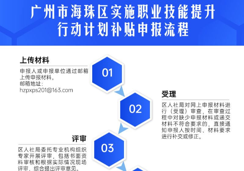 【流程演示】廣州市海珠區實施職業技能提升行動計劃補貼申報流程