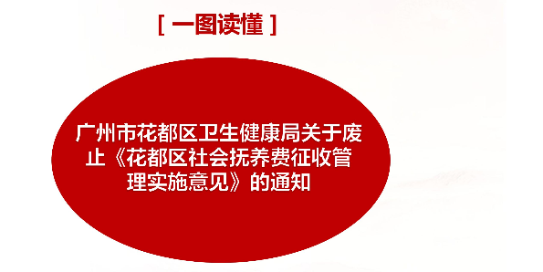 【一圖讀懂】廣州市花都區衛生健康局關于廢止《花都區社會撫養費征收管理實施意見》的通知