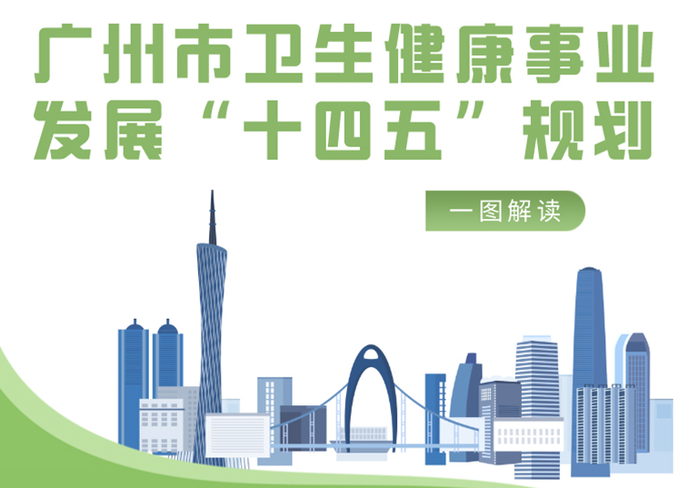 【一圖解讀】《廣州市衛生健康事業發展“十四五”規劃》政策解讀