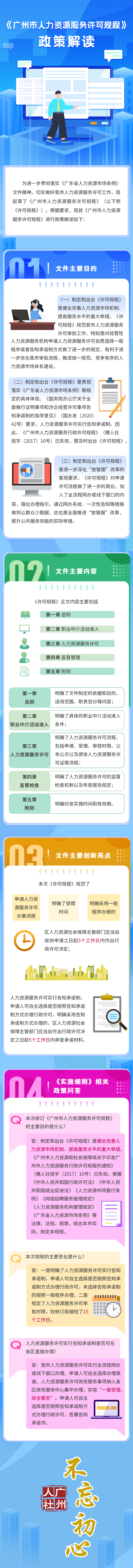 附件20：《廣州市人力資源服務許可規程》圖文解讀148.jpg