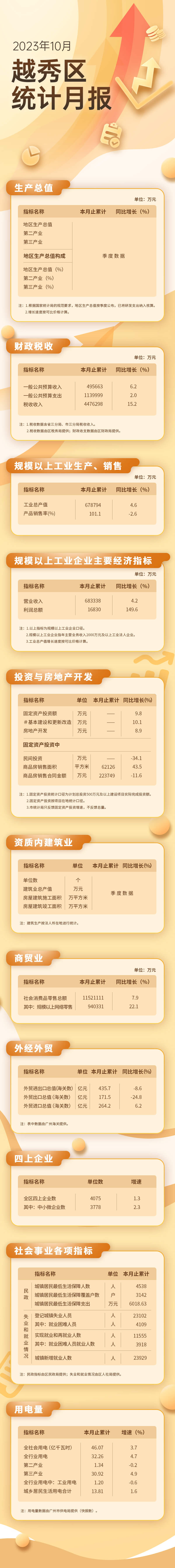 越秀區(qū)23年10月數(shù)據(jù)發(fā)布長圖.jpg