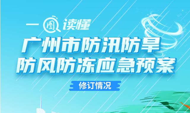 【一圖讀懂】《廣州市防汛防旱防風(fēng)防凍應(yīng)急預(yù)案》