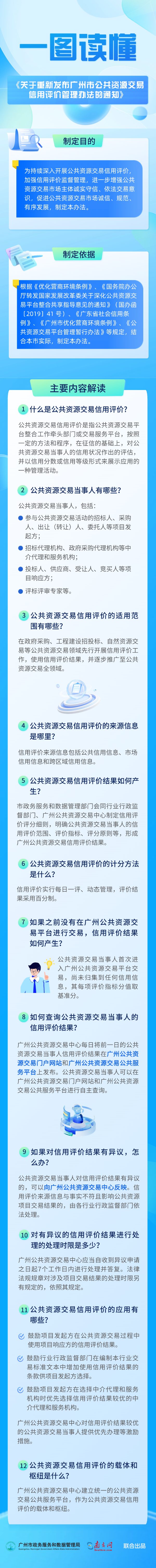 一圖讀懂《廣州市人民政府辦公廳關于重新發布廣州市公共資源交易信用評價管理辦法的通知》.png